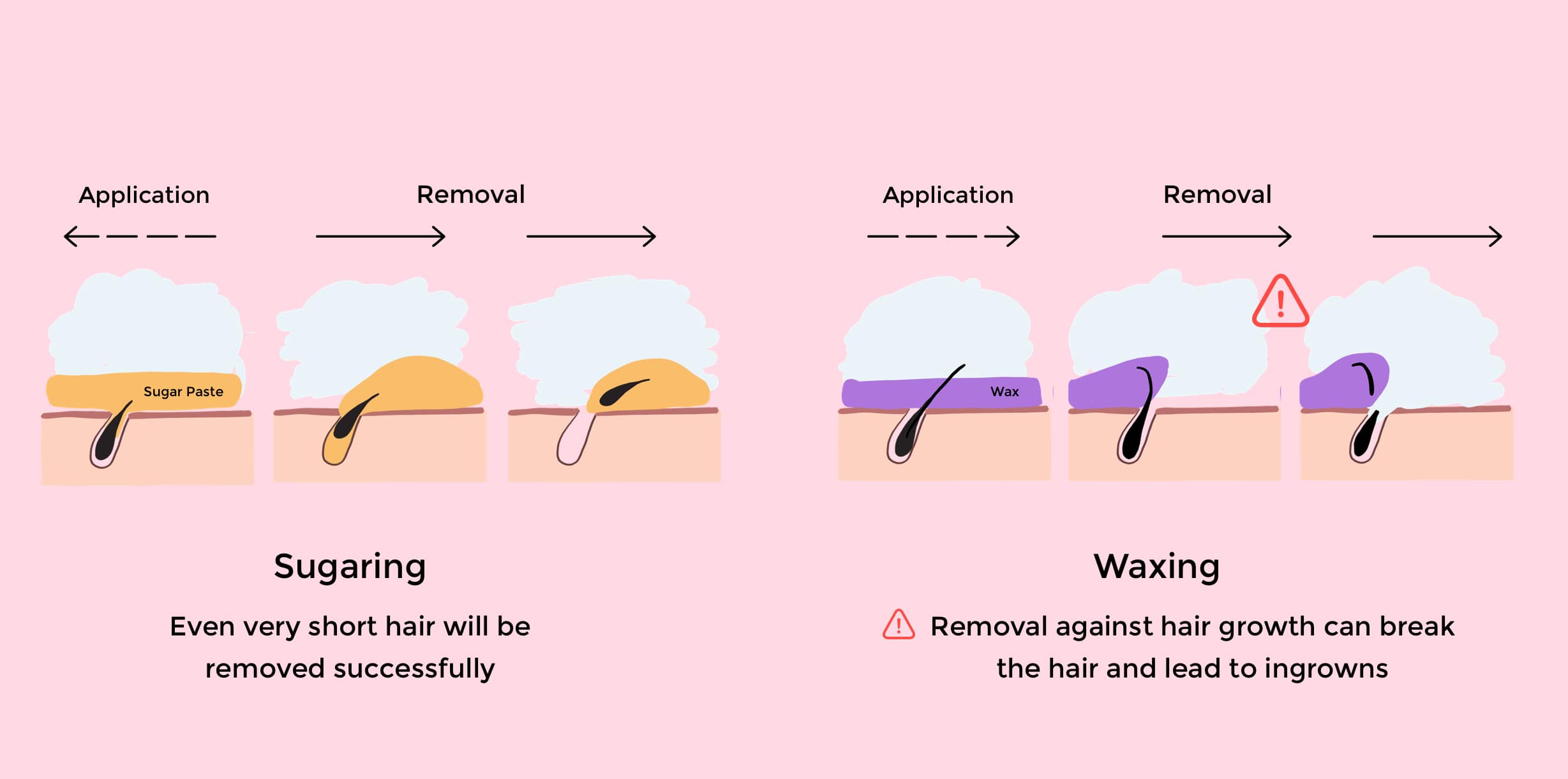 https://www.sugaringnyc.com/wp-content/uploads/2022/03/sugaring-vs-waxing-application-min.jpg