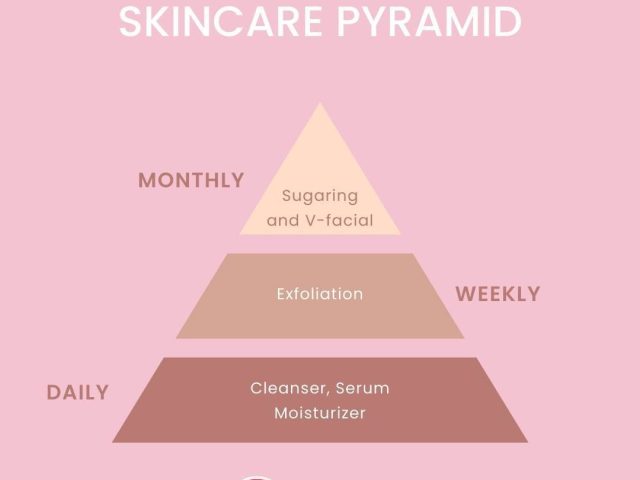 Sugaring Tip – ingrown hair prevention.