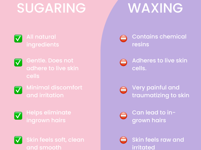 Sugaring vs. Waxing: Which One Is Better?