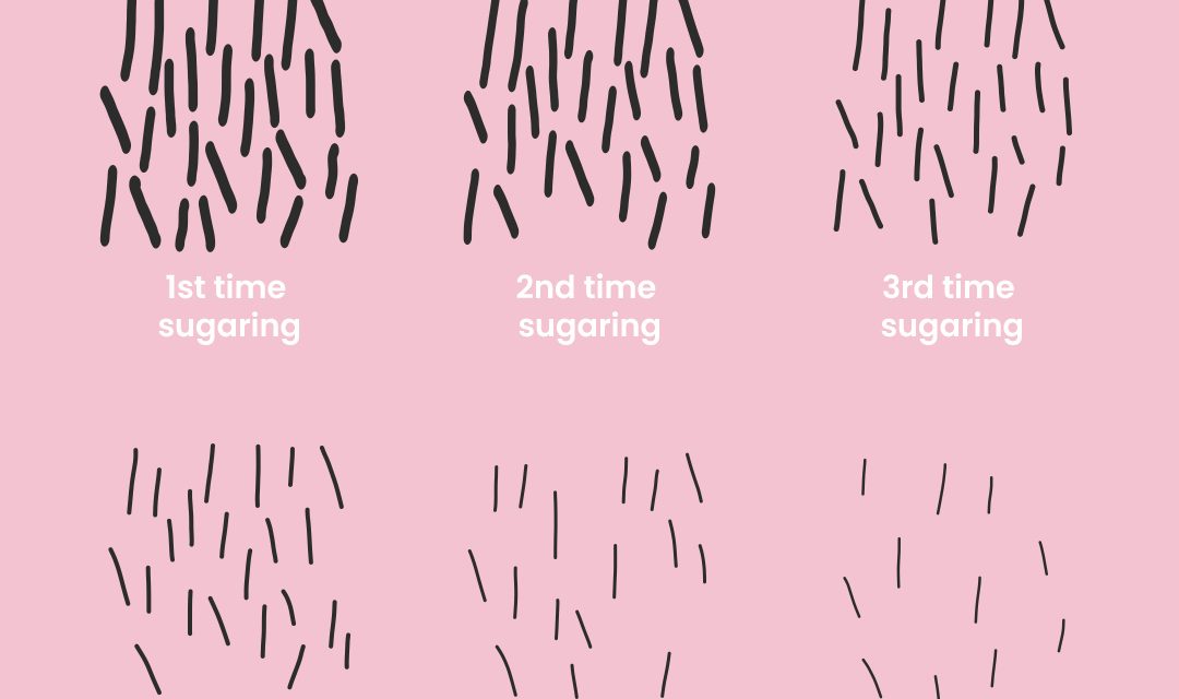 Can Sugaring Slow Down the Growth of Body Hair?