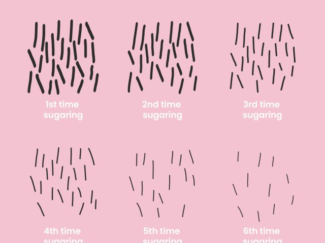 Can Sugaring Slow Down the Growth of Body Hair?