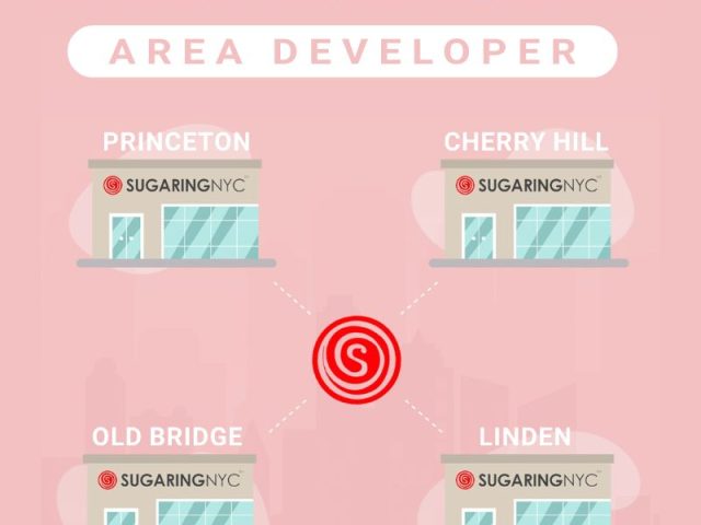 Sugaring NYC Awarded a 4 Unit Area Developer Agreement in New Jersey