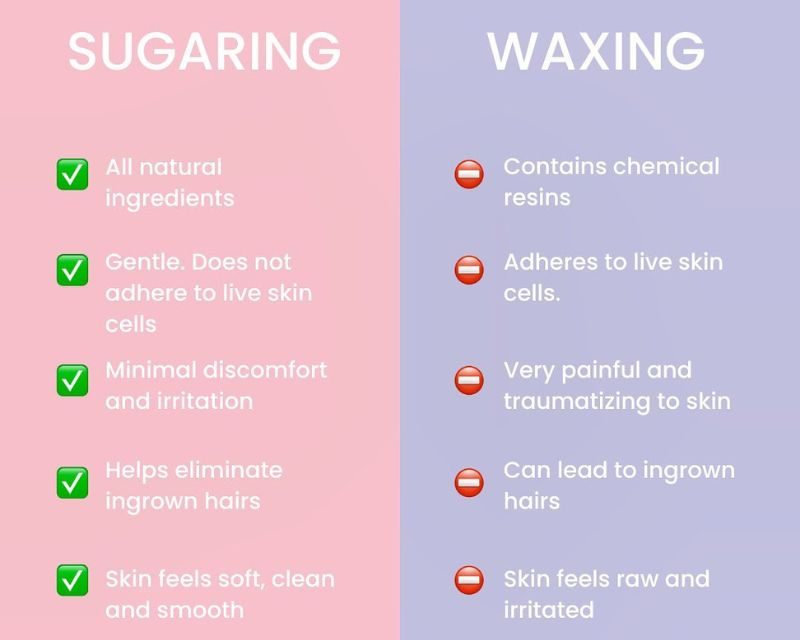 Sugaring vs. Waxing: The Sweet Difference