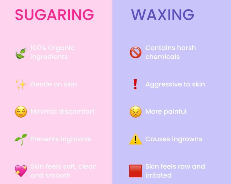 Is Sugaring Better Than Waxing?