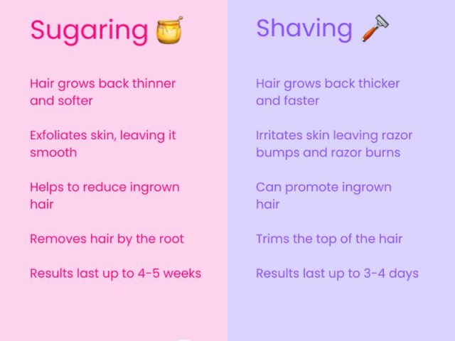 Sugaring vs. Shaving: Why It’s Time to Switch