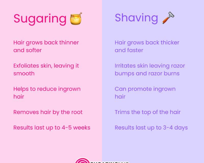 Sugaring vs. Shaving: Why It’s Time to Switch
