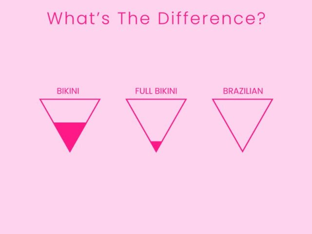 Bare Beauty: Understanding Brazilian Sugaring
