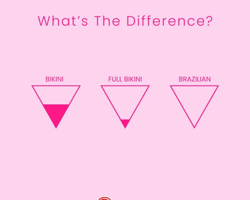 Bare Beauty: Understanding Brazilian Sugaring