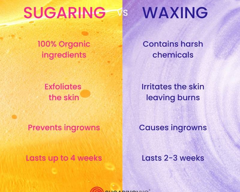 Sugaring vs. Waxing: The Sweet Spot for Your Skin