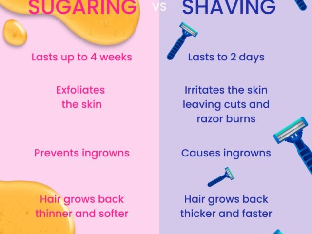 Sugaring vs. Shaving: The Ultimate Guide to Smooth, Healthy Skin