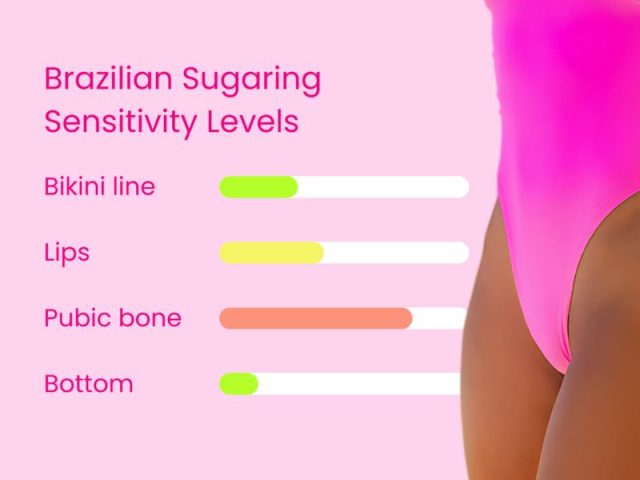 Brazilian Sugaring Sensitivity Levels: What to Expect & How to Prepare